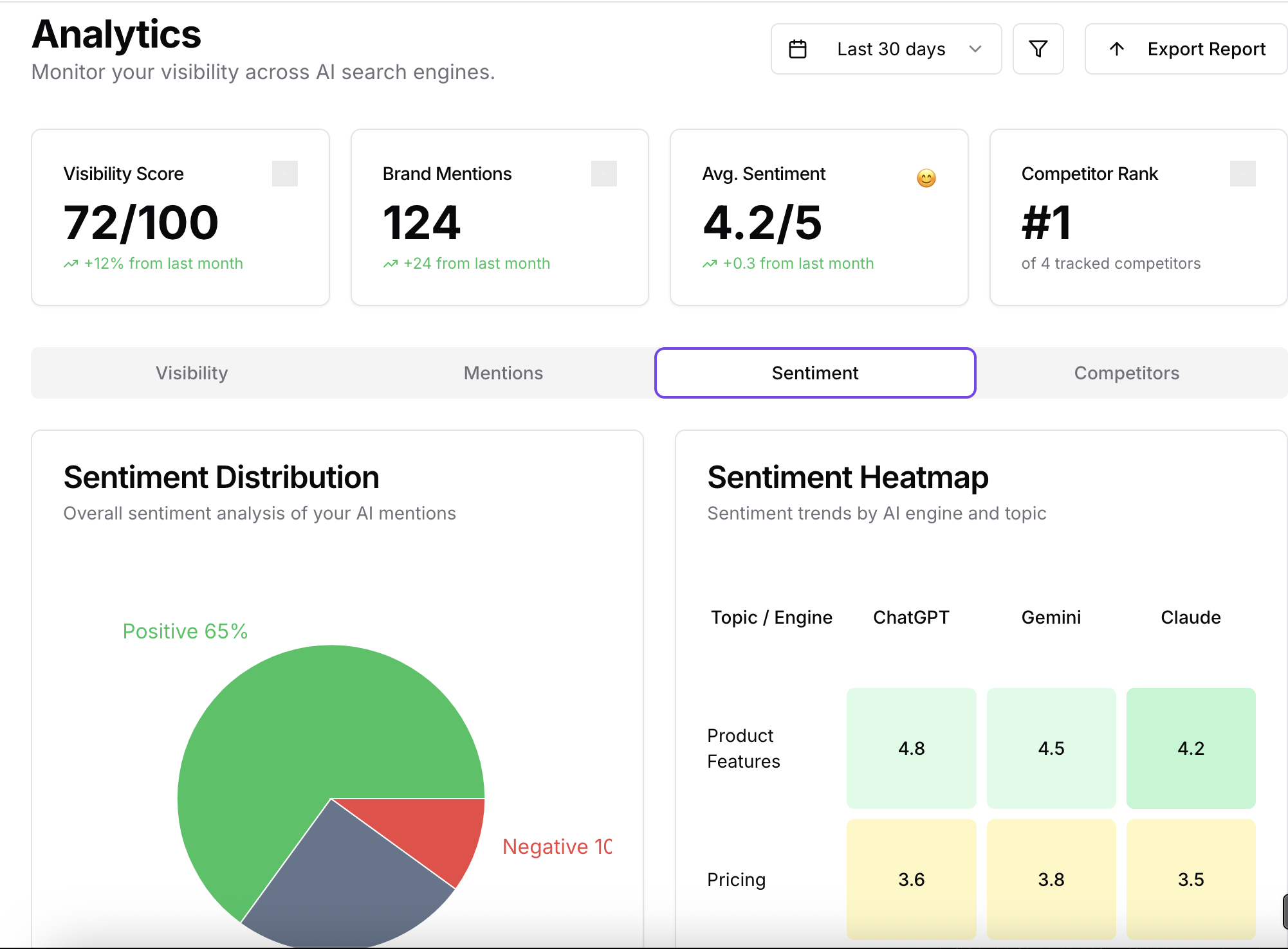 GEO Platform Dashboard
